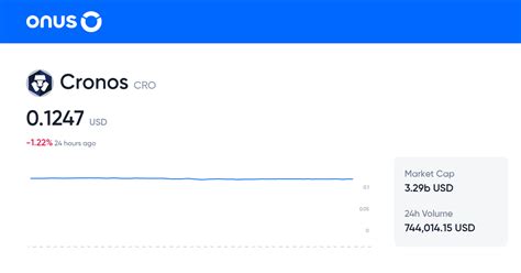cronos 赌场|Cronos price today, CRO to USD live price, marketcap and chart .